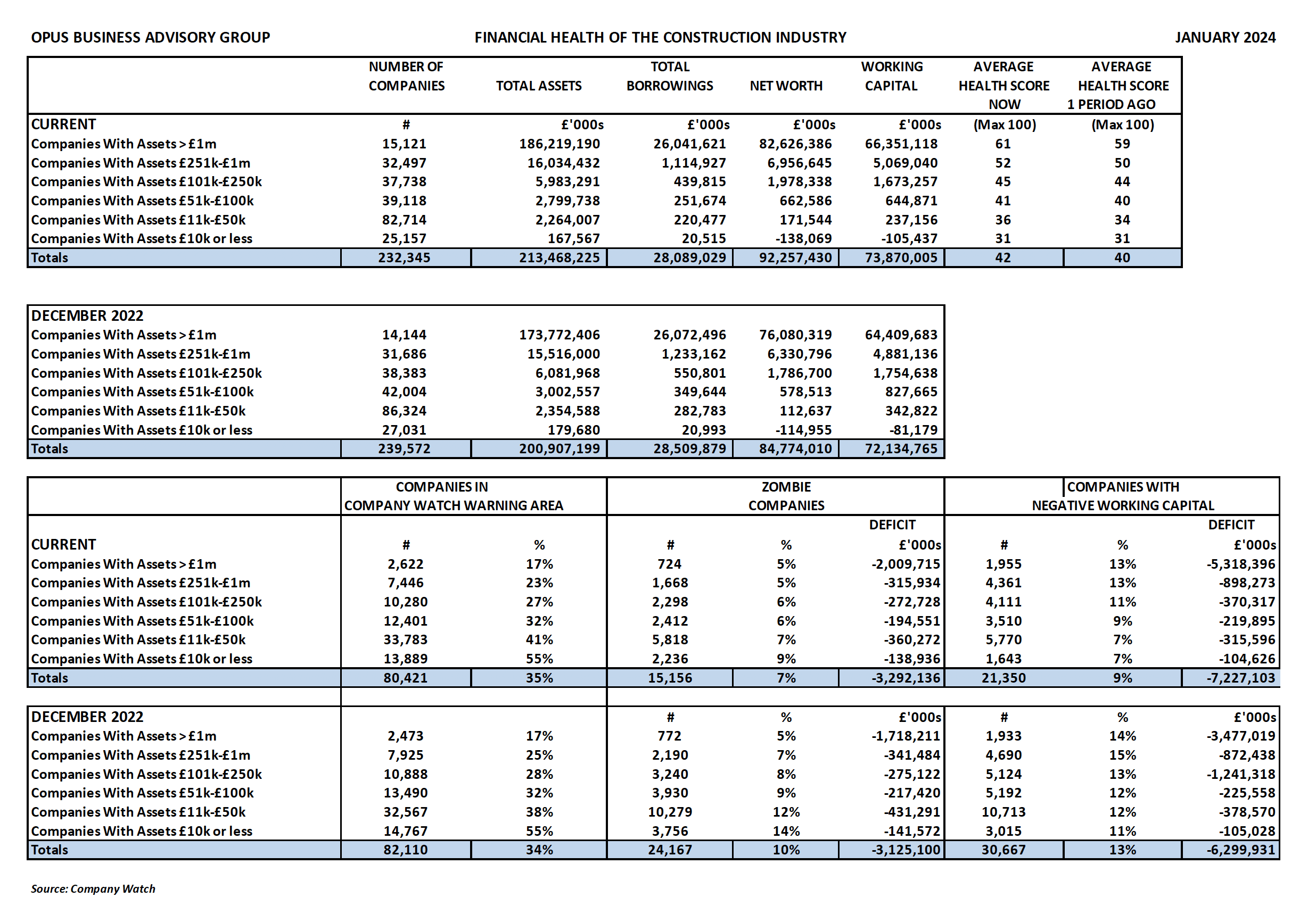 construction sector 2022-23