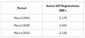 VAT Data