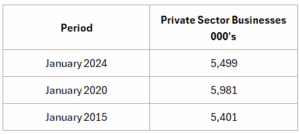 Private Sector Business research